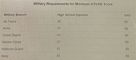 marine asvab minimum score